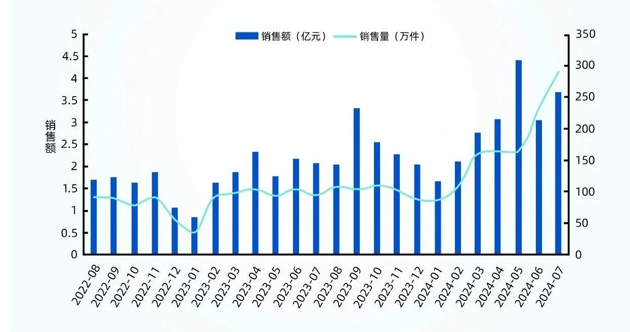 直击6亿肥胖人群消费新爆点，揽增速破万原料巨额收益！(图2)