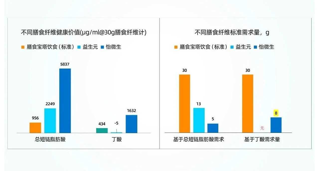 直击6亿肥胖人群消费新爆点，揽增速破万原料巨额收益！(图13)