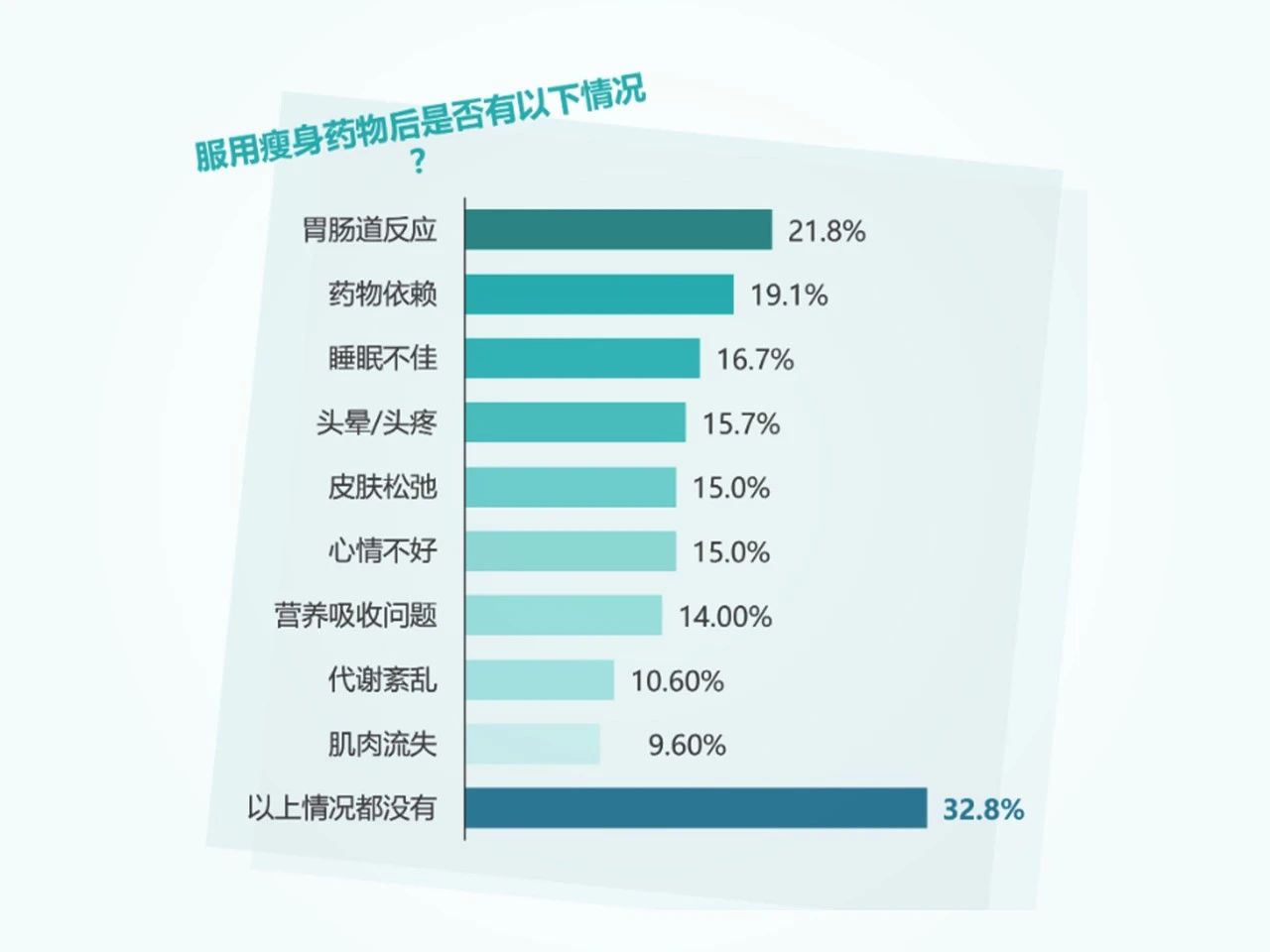 直击6亿肥胖人群消费新爆点，揽增速破万原料巨额收益！(图6)