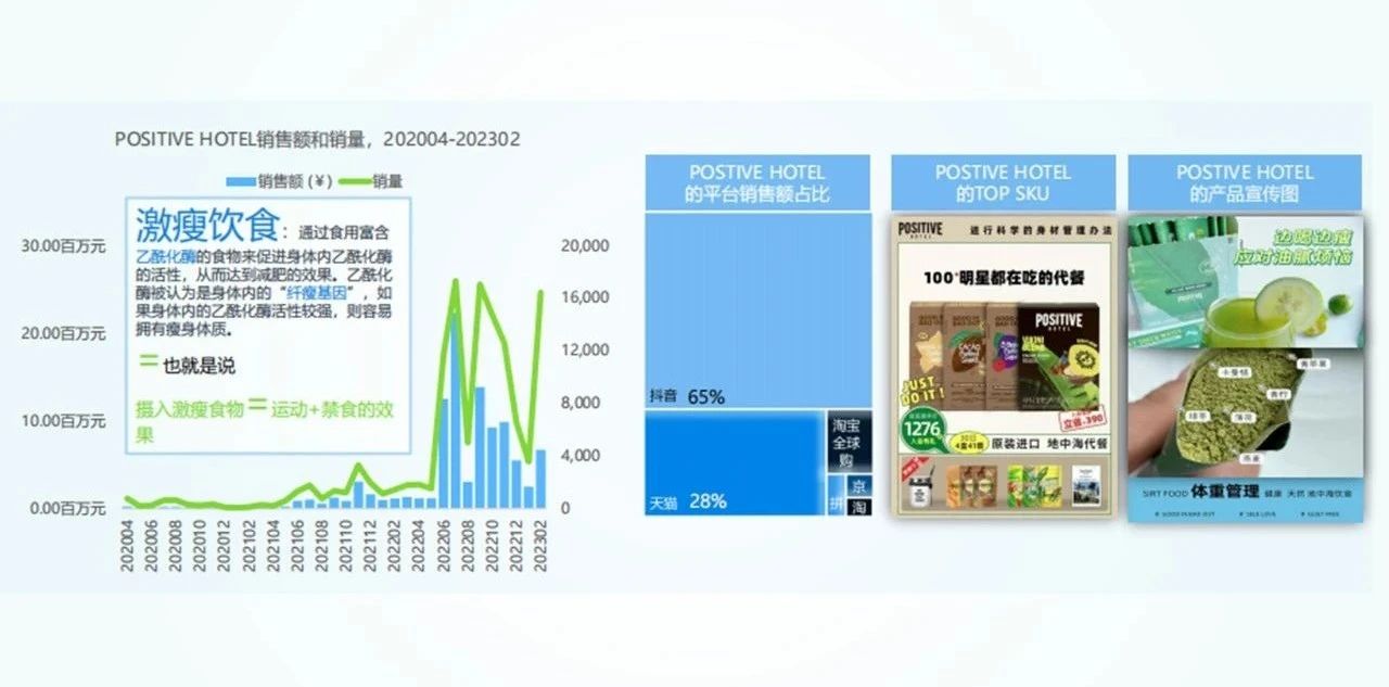 直击6亿肥胖人群消费新爆点，揽增速破万原料巨额收益！(图8)