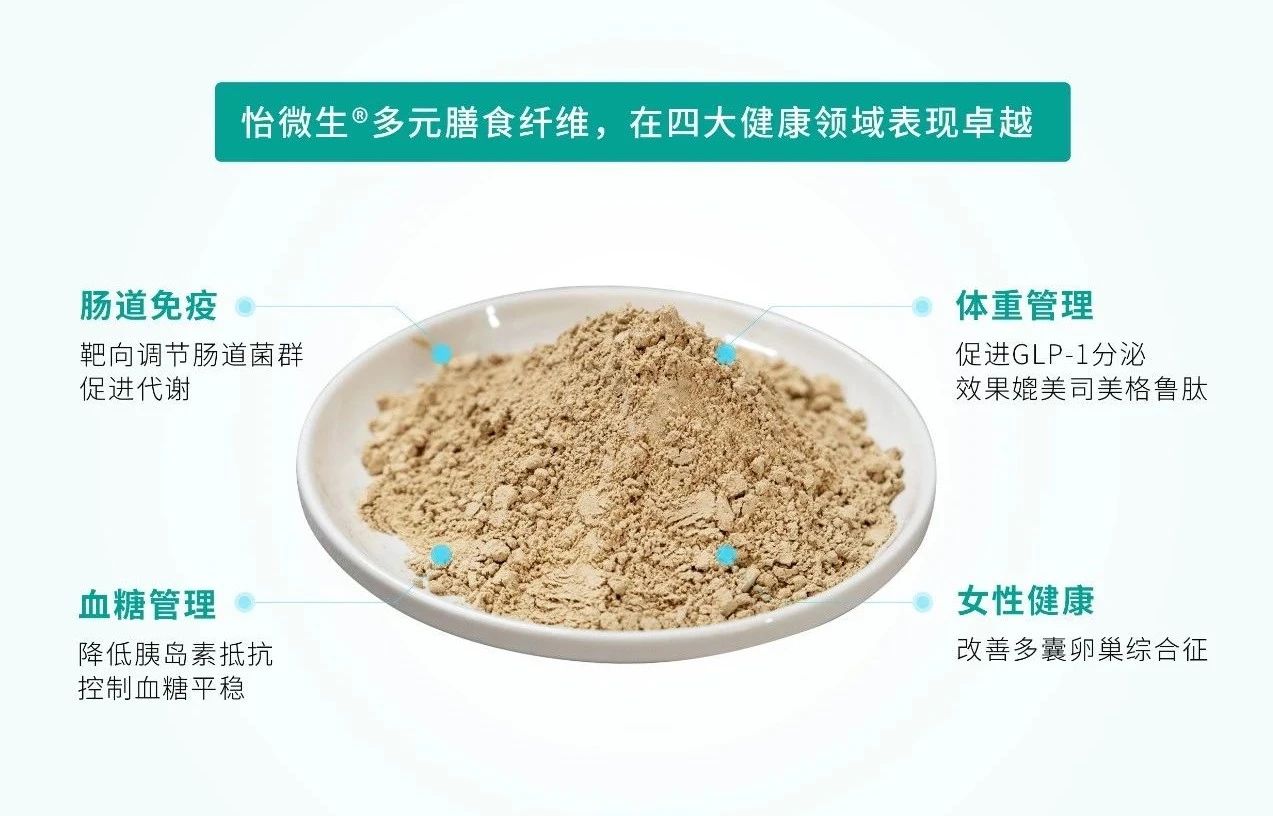 直击6亿肥胖人群消费新爆点，揽增速破万原料巨额收益！(图16)