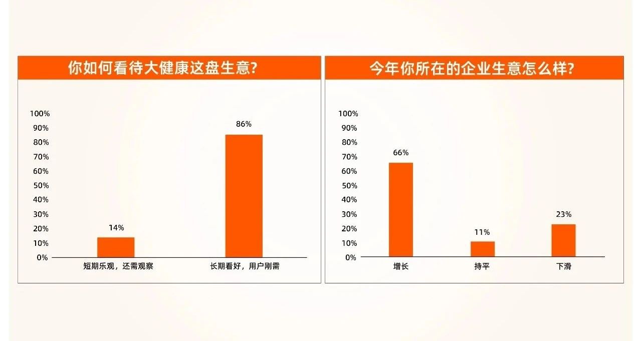 透视2025健康营养品十大高增长领域，爆品原料最全汇总攻略！(图1)