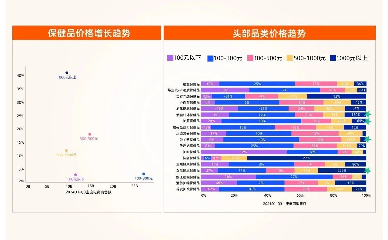 透视2025健康营养品十大高增长领域，爆品原料最全汇总攻略！(图8)