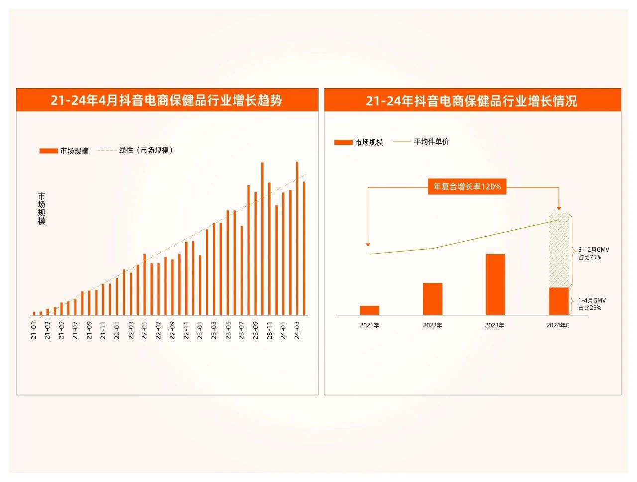 透视2025健康营养品十大高增长领域，爆品原料最全汇总攻略！(图3)