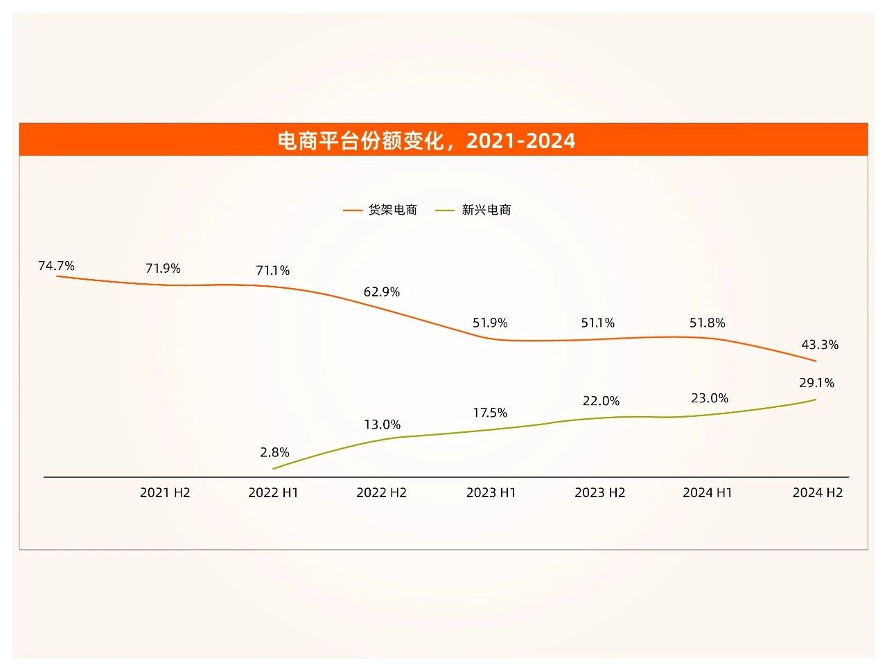 透视2025健康营养品十大高增长领域，爆品原料最全汇总攻略！(图4)