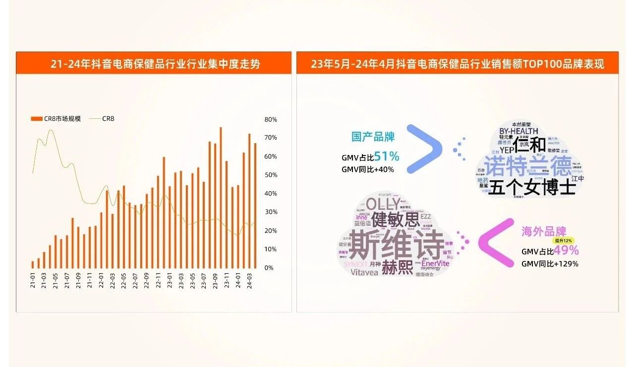 透视2025健康营养品十大高增长领域，爆品原料最全汇总攻略！(图5)