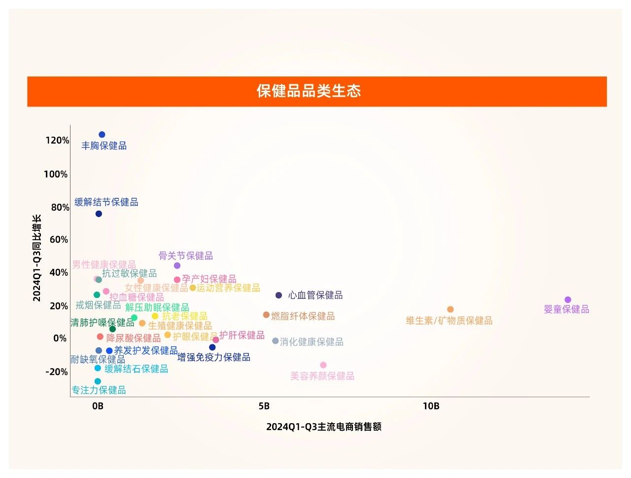 透视2025健康营养品十大高增长领域，爆品原料最全汇总攻略！(图7)