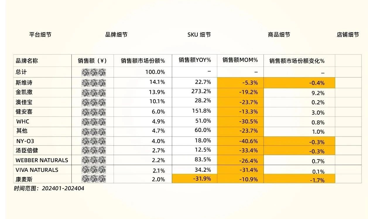 独家揭秘！鱼油市场六大爆火细分赛道，全新配方驱动产业升级！(图7)