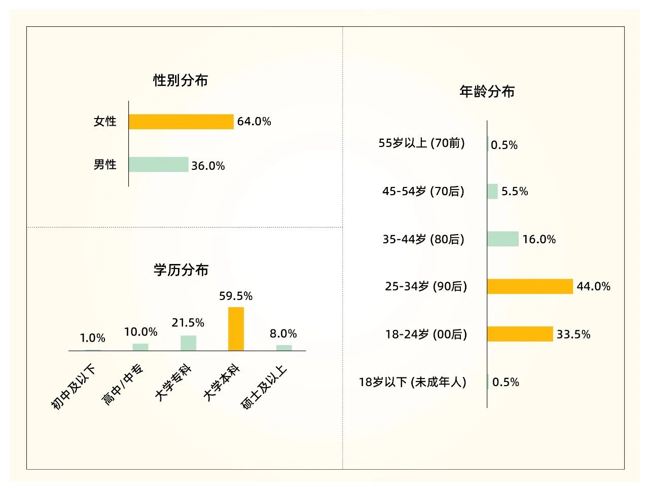 独家揭秘！鱼油市场六大爆火细分赛道，全新配方驱动产业升级！(图4)