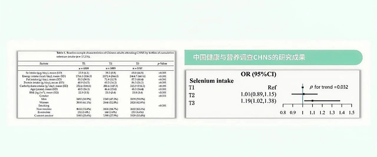 掘金10亿国人营养刚需，卡位千亿微量元素市场爆发窗口期！(图9)