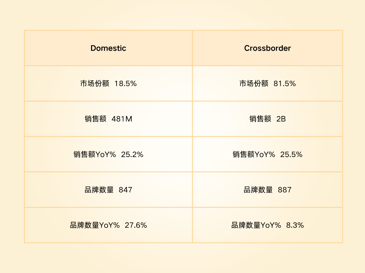 新里程碑！中国麦角硫因首夺国际权威FDA GRAS认证殊荣！(图3)